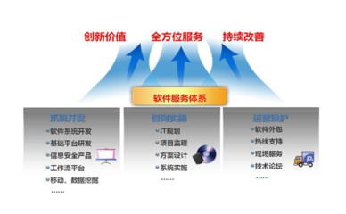 飛織鞋面ERP管理軟件 悟空軟件外包服務助力企業高效管理