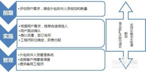 個(gè)人如何高效接取軟件外包服務(wù) 從入門到持續(xù)合作的全程指南