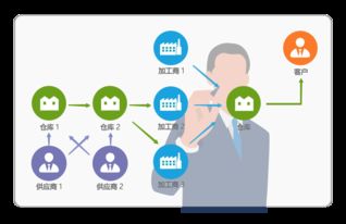 高效協同，精細管控 8Manage SPM軟件外包服務管理系統