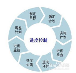 武漢軟件外包管理的關鍵點與服務模式解析